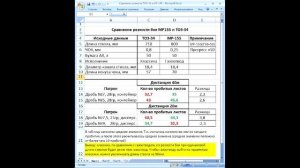 Сравнение МР-155 с ТОЗ-34 на резкость боя