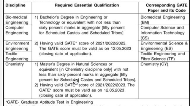 BUREAU OF INDIAN STANDARDS VACANCY NOTICE смотреть онлайн