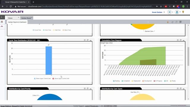 Kovair Cloud Kanban Dashboard - How to manage? смотреть онлайн