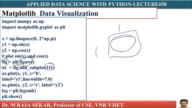 Matplotlib Data Visualisation LEC50