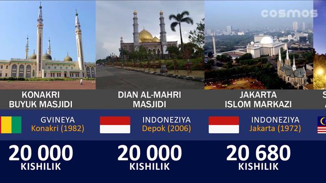 Top-50 Dunyodagi eng katta masjidlar / Топ-50 Самые большие Мечети мира смотреть онлайн