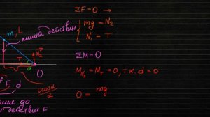 Мякишев. Механика. Упражнение 15.5