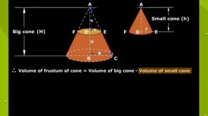 Frustum Of a Cone