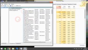 Что делать, если компьютер сильно тормозит в Windows 10, 8.1 и Windows 7.
