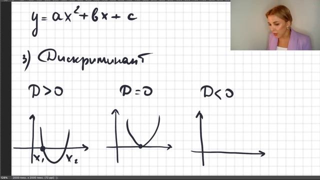 Парабола / квадратичная функция / влияние коэффициентов смотреть онлайн