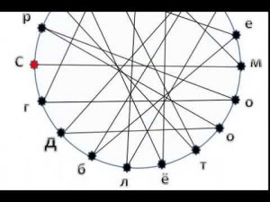 Круговые шифровки по скорочтению