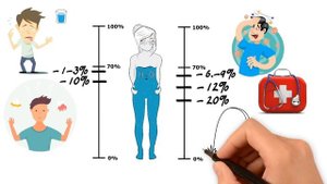 Сколько человек может прожить без воды?