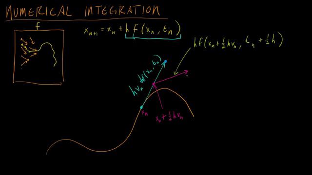 Math for Game Developers - Midpoint Method (720p)