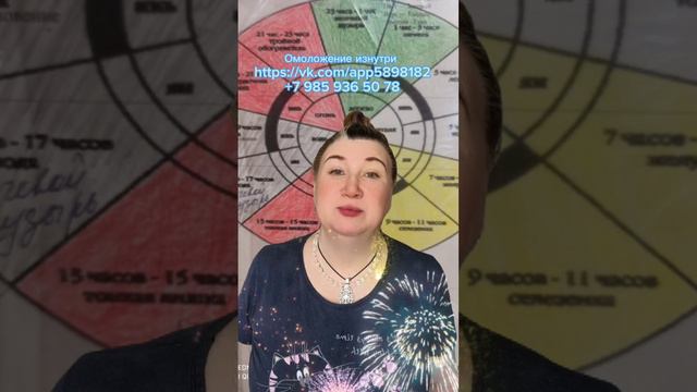 Избавьтесь от признаков старения с помощью китайских методов Омоложения.
