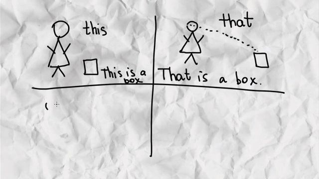Указательные местоимения this-these/ that-those