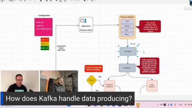 Kafka بالعربي With Mohamed Ragab & Ahmed Elemam - كافكا Tech Podcast بالعربي смотреть онлайн