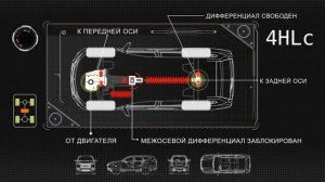 MITSUBISHI Pajero Sport - работа трансмиссии Super Select