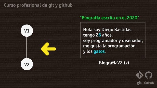 02. Curso Profesional de Git y GitHub - ¿Qué es Git?. смотреть онлайн