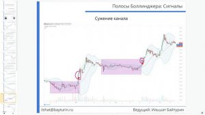 Полосы Боллинджера
