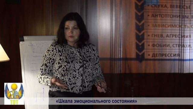 Азы психологии. Шкала эмоционального состояния человека