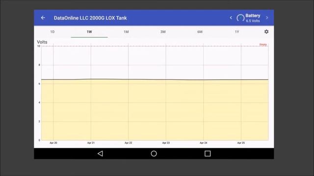 DataOnline Android Asset Viewer Tutorial смотреть онлайн
