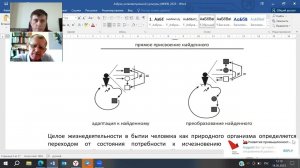 Верхоглазенко В.Н. Разбор схемы индивидуальной жизнедеятельности с Клюевым И. 14.05.23. Часть 1.