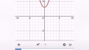Простейшие преобразования графиков функций (параллельный перенос, сжатие и растяжение)