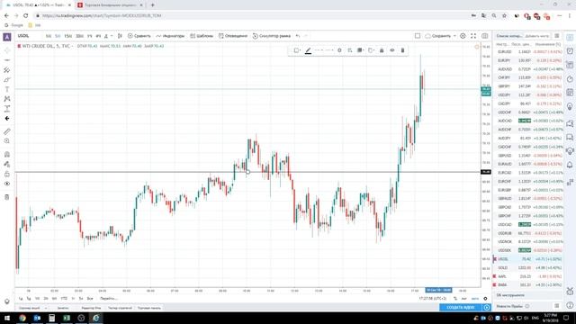 Вебинар от 19.09.2018 | Finmax.com смотреть онлайн