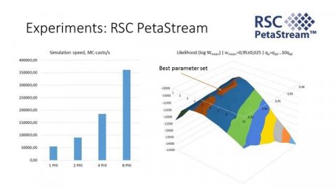 The Modeling of A(H1N1)pdm09 Epidemic in Finland 2009-2011.mp4