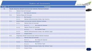 Small Commercial Vehicle Market - 2021 | TechSci Research