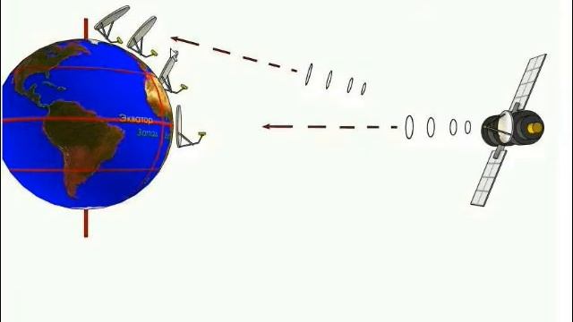 Теория настройки спутникового интернета и телеведения смотреть онлайн