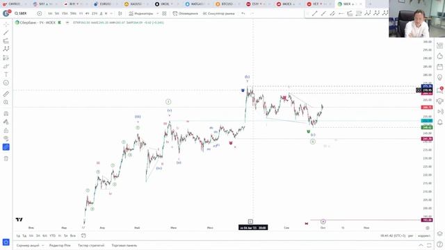 Обзор рынка с Евгением Домрачевым | 2023 Сентябрь | Live Investing Group