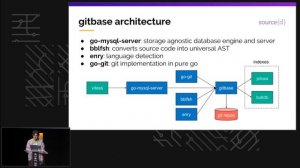 Gitbase, SQL interface to Git repositories - Git Merge 2019