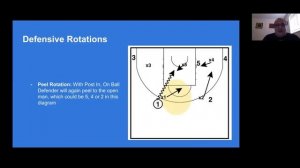 Dave Waknuk - Force Left Force Weak Basketball Defense