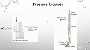 8.2a - Fluids - Pascal's Principle, Gauges and Barometers