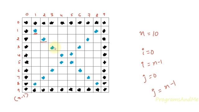 Square Star Pattern | Printing Stars "*" in Square Shape With Diagonal | Python Pattern Program