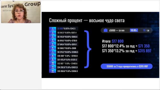 Презентация инвестиционного фонда Sincere Systems Group на русском языке, Вилена Яхина, 22.07 смотреть онлайн