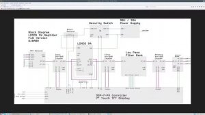 DSP-7: LDMOS PA, Part-1: Block Diagram and basic assemly (English)