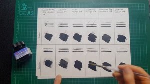 Marker Proof & Water Proof drawing inks comparison