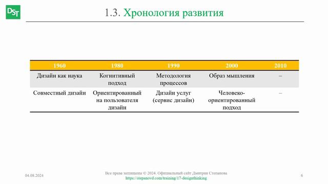 Хронология развития дизайн-мышления || Дизайн-мышление (словарь) #designthinking