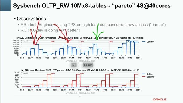 MySQL 8.0 Performance: Scalability & Benchmarks
