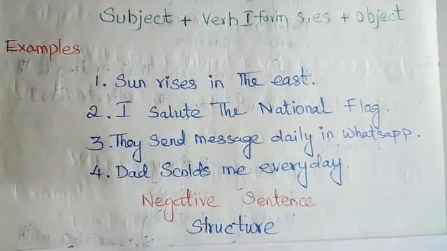 Present Simple Examples | Present Indefinite Tense | Simple Present Tense Rules | Present Tense