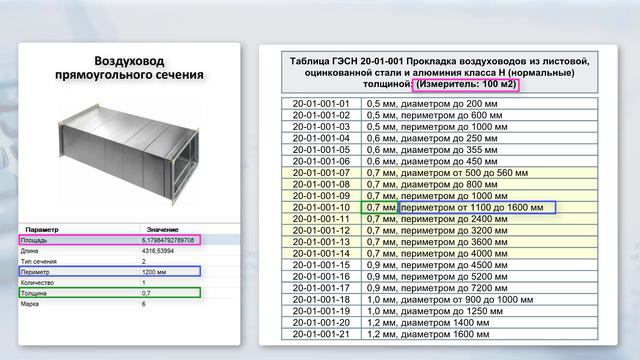 02_Что такое сметное свойство и как оно связано с BIM-моделью