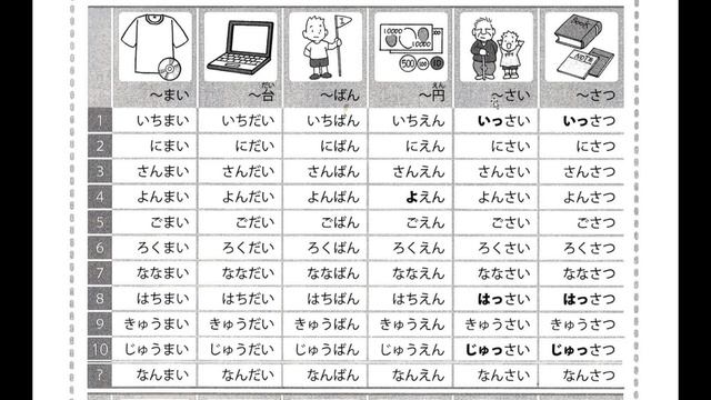 Счётные суффиксы в японском языке Часть 1 смотреть онлайн