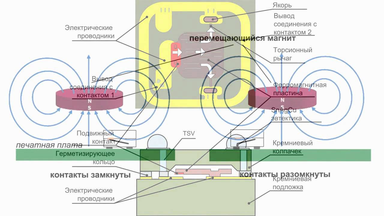 Микромеханические переключатели MS1