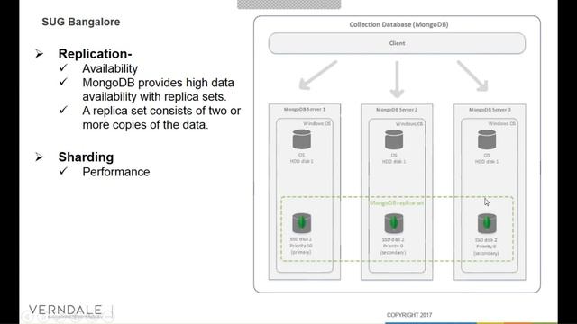 SUG Bangalore - Introduction of MongoDB with Sitecore смотреть онлайн