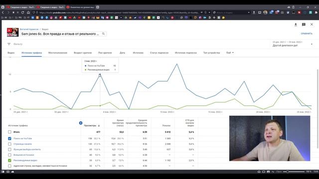 Ранжирование тегов помогают в продвижении видео — миф или правда? | Виталий Адамсов смотреть онлайн