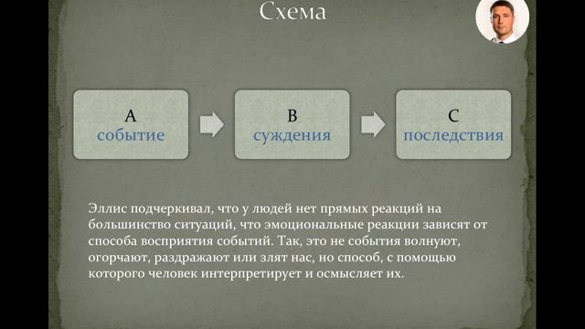 АБС схема и  самоанализ