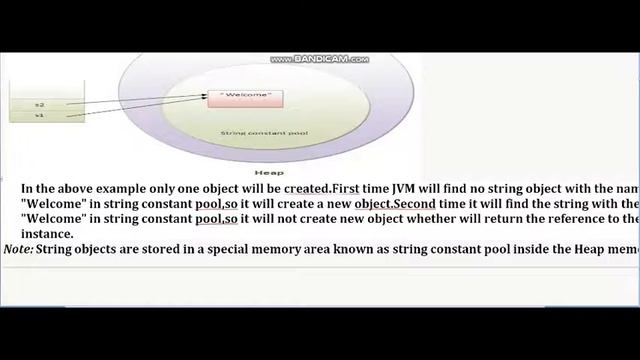 Strings in JAVA , immutable strings-java tutoriial-26
