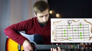 Пентатоника для начинающих