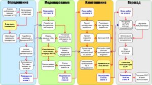 ОПТИМАСОФТ. Настройка прав доступа 1С ERP по группам доступа.
