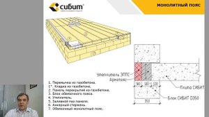 Что такое монолитный и обвязочный пояса? | Вебинар СИБИТ