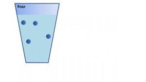 Урок 1 Тепловое движение  Температура  Внутренняя энергия