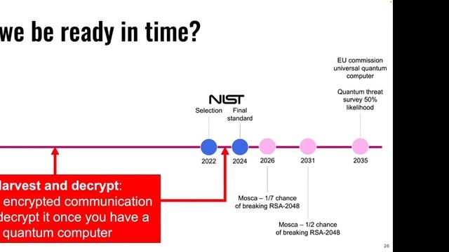 Post-Quantum: No Longer Just a Buzzword; with Professor Douglas Stebila смотреть онлайн