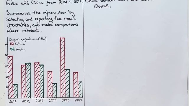 How To Get Band 9 in IELTS Writing Task 1 Academic смотреть онлайн
